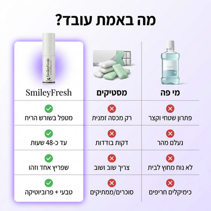 SmileyFresh - ספריי טבעי לריח מושלם